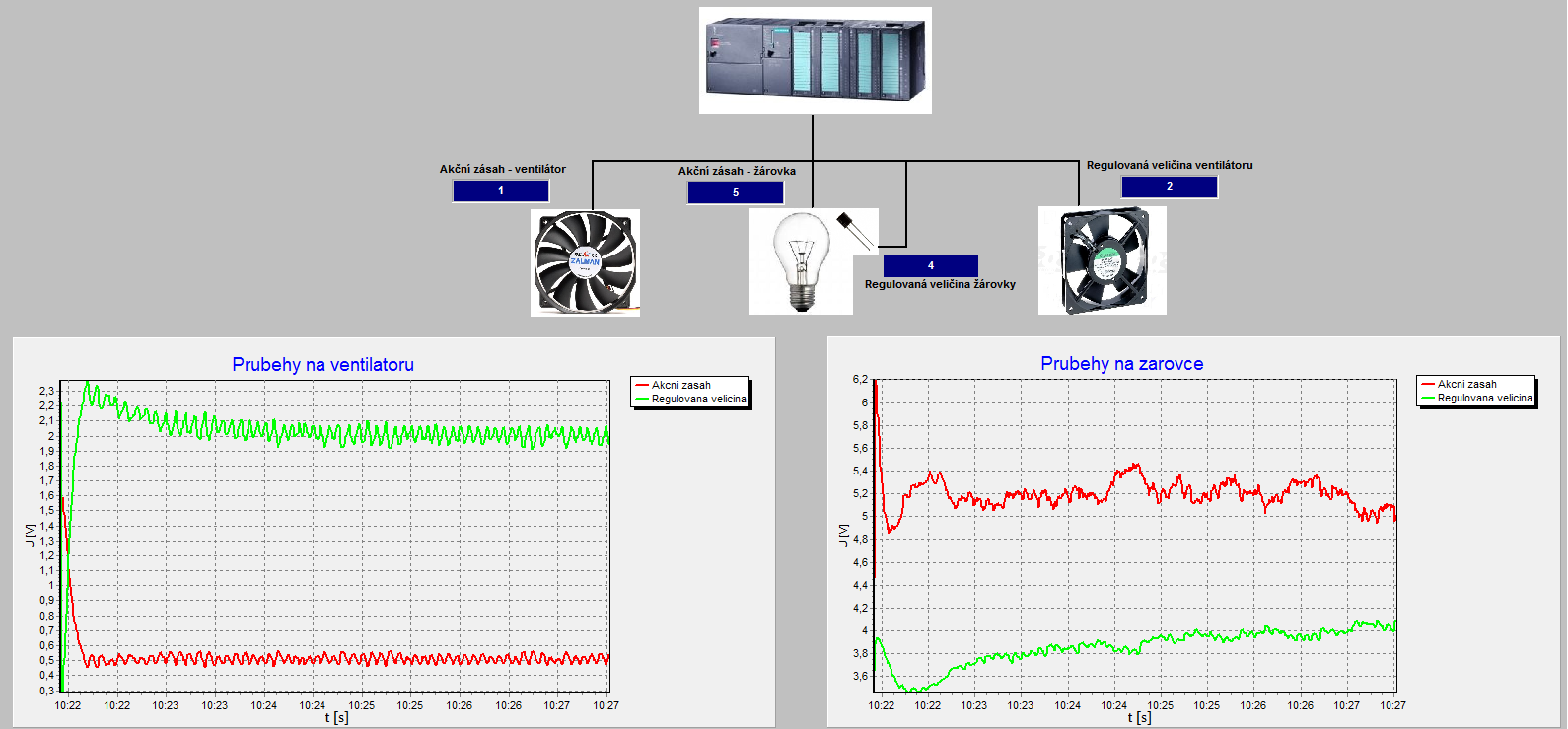 Online monitoring Struktura