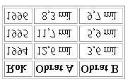 Základy tabulek 111 ÀÓÖ ÞÓÒØ ÐÒ Þ ÖÓÚÒ Ò Obr.