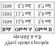 Æ Ô Ø ÙÐ Ý 116 7. Tabulky Každé tabulce můžeme určit její nadpis pomocí elementu CAPTION. CAPTION musíme uvést ještě před definicemi vlastních řádek(tr) tabulky. U CAPTION můžeme použít atribut ALIGN.