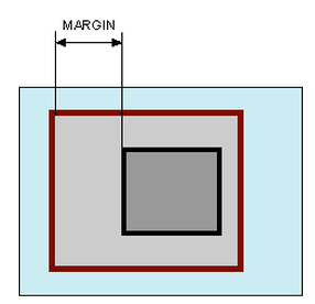 margin: auto; width: 960px; } Margin odpovídá za odstupy od každého okraje elementu.