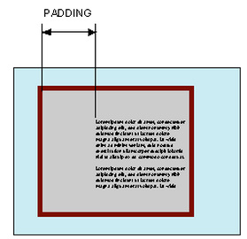 Padding Nastavuje hodnoty okrajů kolem obsahu elementu. Vzdálenost od vnitřního okraje rámu elementu do pomyslného obdélníku, který omezuje svůj obsah. Viz. Obr. 8 Obr.