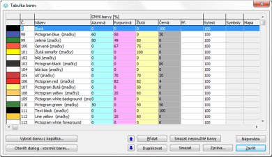 Každá barva má: - číslo, - název, - složení CMYK, - Přetisk, - Sytost, - je-li požita v symbolu, - je-li použita v mapě.