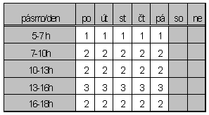 Média plán soutěže,,magický muž Tabulka č. 7 Média plán sponzorských vzkazů (anoncí) soutěže,,magický muž Zdroj: MMS 1.