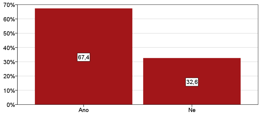 schopna svého příbuzného do zařízení dopravit sama.