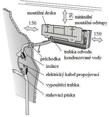 Návod k instalaci Vnitřní jednotka - Nainstalujte na pevnou zeď, která nepodléhá vibracím. - Nasávací a výdechové otvory nesmí být ničím zakryty, aby mohl vzduch dobře proudit do celé místnosti.