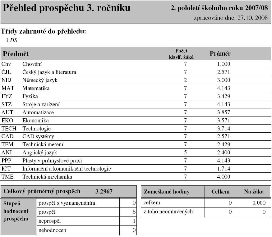 - 32 b) třída 3.