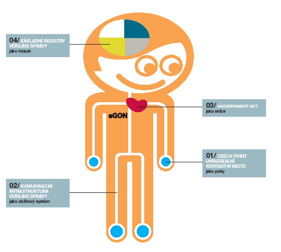 Obrázek 1 - Systém státní správy jako lidské tělo 2/128 http: