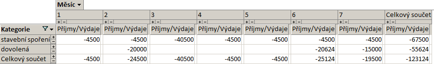 Příloha C: Dodatek ke kap. 4: Dotazy z databáze Banka 243 C.