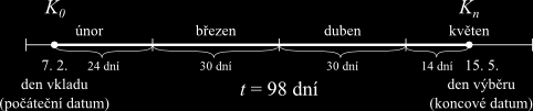 PŘÍKLAD: SPOČÍTEJTE ÚROKOVOU DOBU, PO KTEROU JE VKLAD ULOŽEN, POKUD DEN VKLADU PŘIPADÁ NA 7. 2. A DEN VÝBĚRU NA 15. 5. TÉHOŽ ROKU. t = 30 (5 2) + (15 7) = 30 3 + 8 = 90 + 8 = 98 dní.