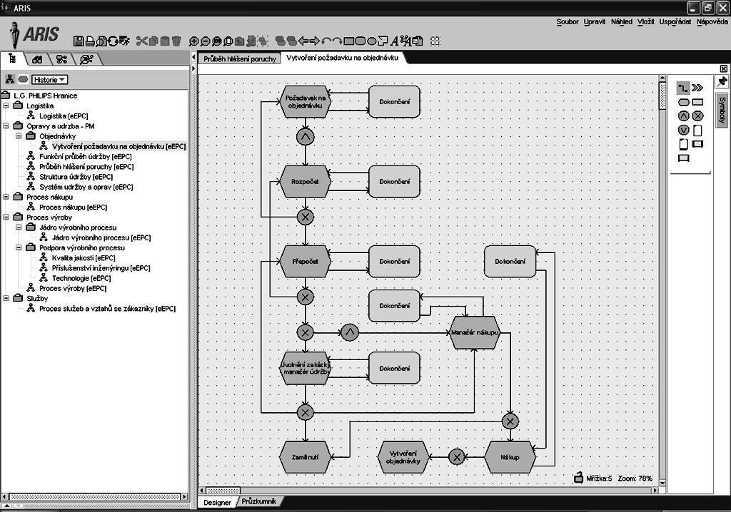 Figure 3 shows Requirements for order process creating.