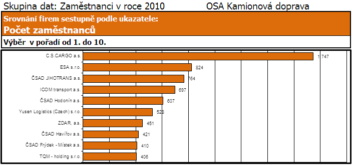 Ukázka grafu vlastnických vazeb Ukázka