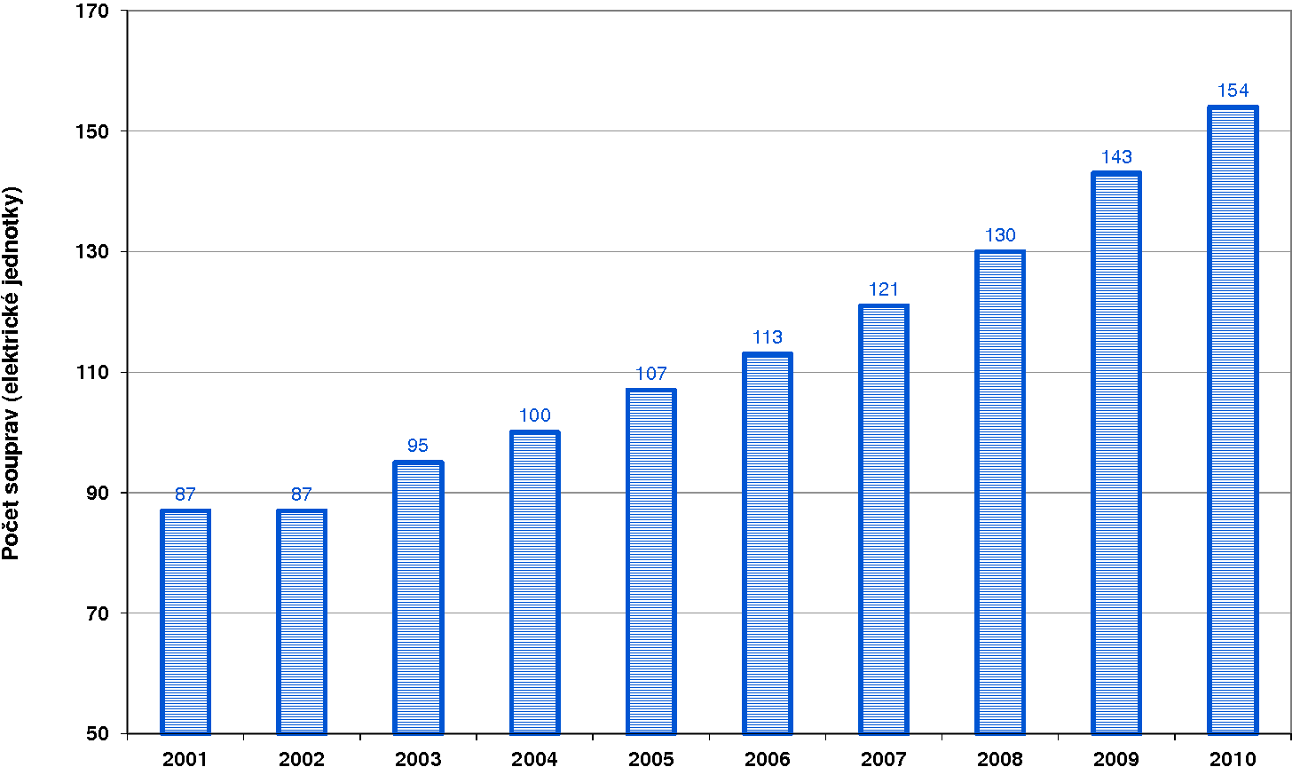 Nástupní hrana je 550 mm nad temenem kolejnice, přední nástupní prostor je vybaven i zdvihací plošinou. V patře motorového vozu je oddíl 1. vozové třídy.