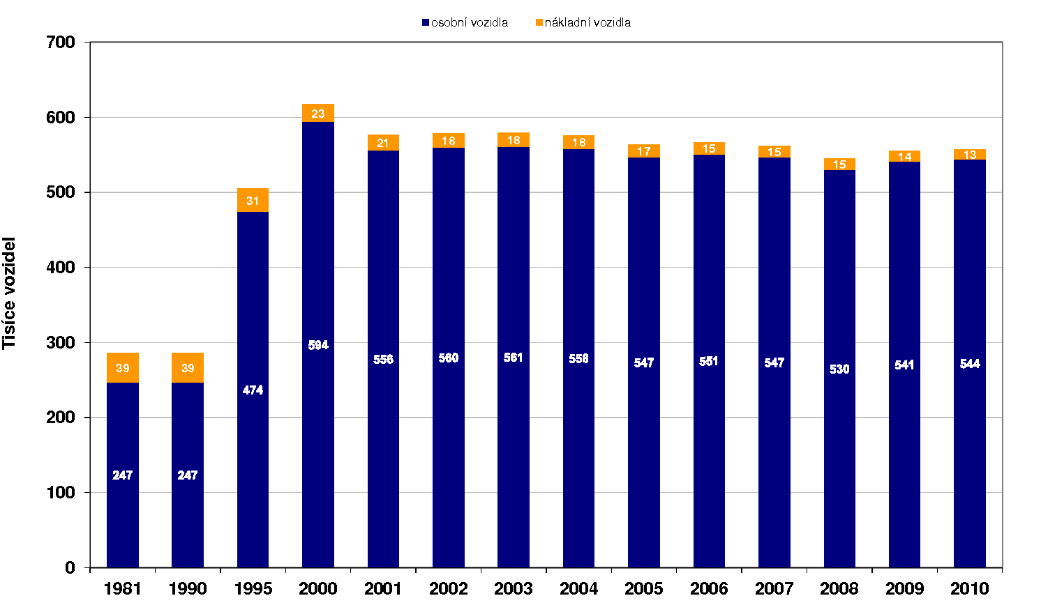 2.12 Tab.