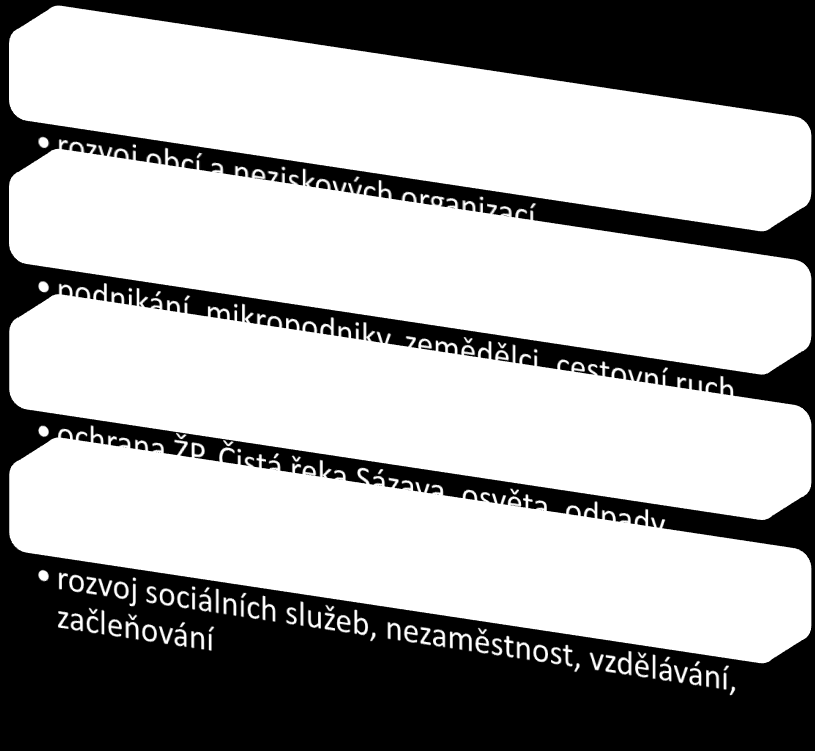 Jednotlivé kompetence jsou rozděleny, na základě Statutu a jednacího řádu, mezi orgány MAS a management MAS. 1.2.1 Orgány o.p.s. Plénum zakladatelů je nejvyšším orgánem Královská stezka o.p.s. a je tvořeno zakladateli o.