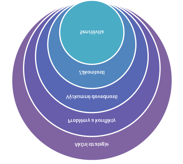 Úvod Potřebnost Environmentální výchovy vyplývá z reality současného světa, s níž jsme denně konfrontováni.