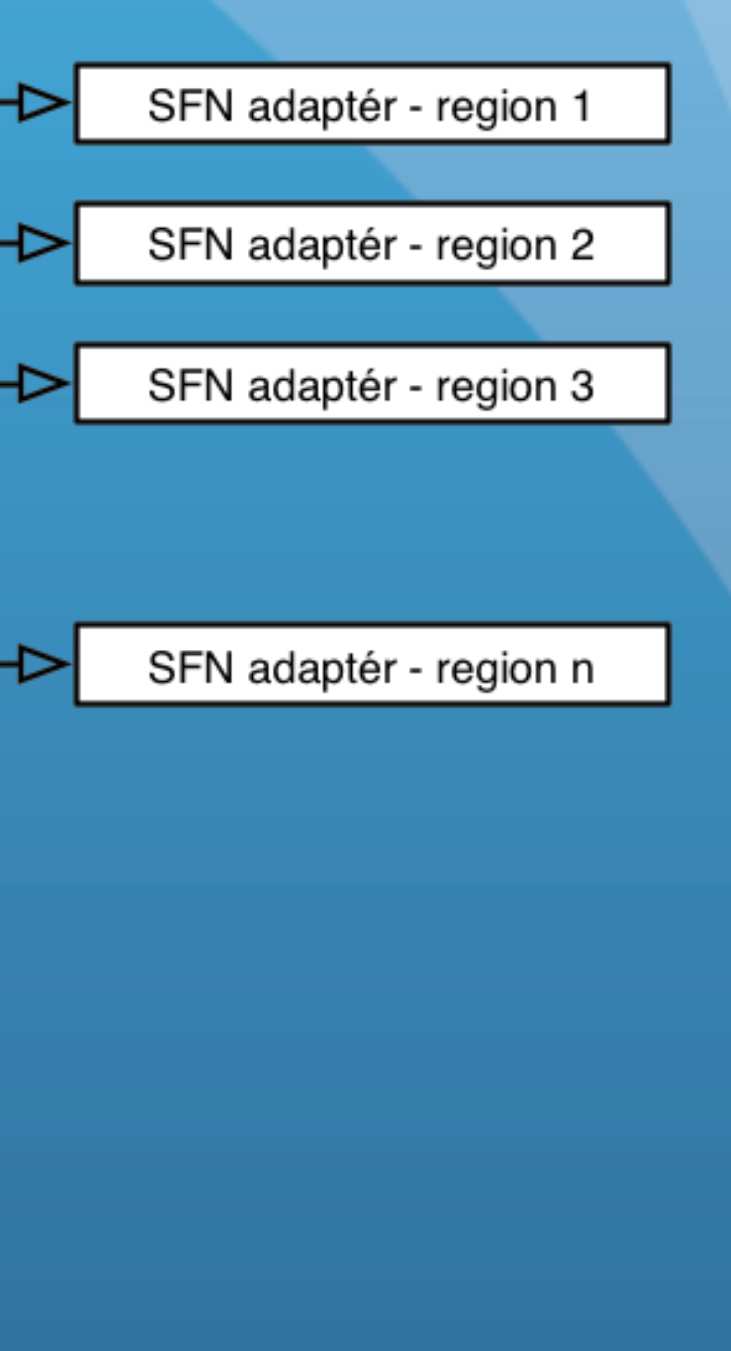 Scheduled Time Splicing Splicer - samotný multiplexer n