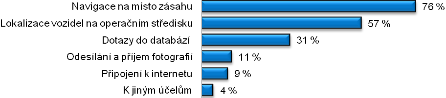 6 Datové přenosy Jakým způsobem chtějí uživatelé