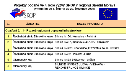 3. Seznam projektových žádostí SROP v programovém období 2004 2006 týkající se prioritní osy č.