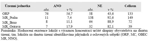 jsou právě příslušníci romského etnika. I přes veškerou kritiku, které je tato politika podrobena zatím nebyla nalezena vyhovující alternativa pro řešení situace trvale neplatících domácností. 2.