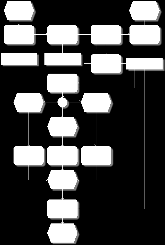 Obr. 33 Zjednodušený EPC diagram činností ve výrobní hale (autor) Na schématu je znázorněn v obecné formě tok materiálu a následných výrobků v řešeném procesu.