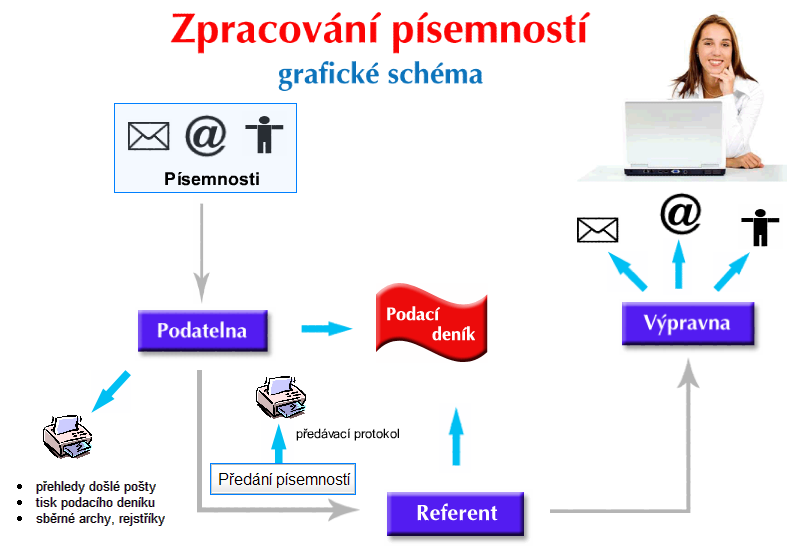 Zdroj: