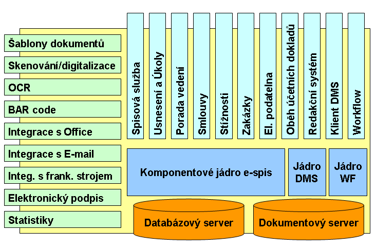 Příklad - moduly E-SPIS Nasazené moduly na ÚMČ