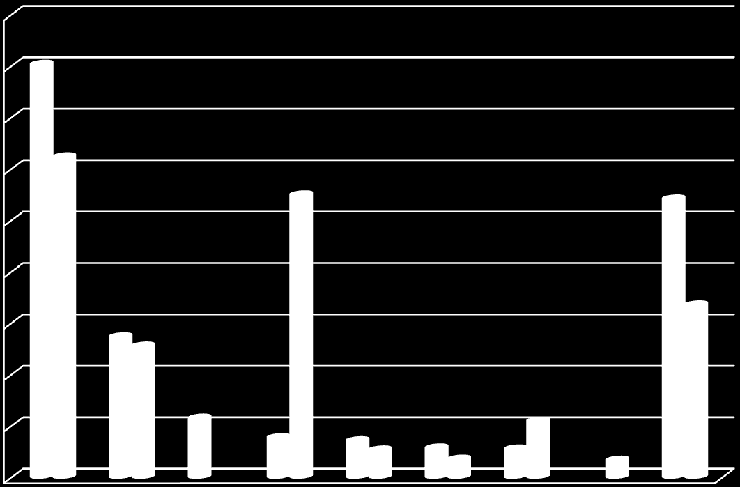 ERP systémy v malých firmách srovnání trhu ČR v letech 2007 a 2009 45 40,2 40 35 30 25