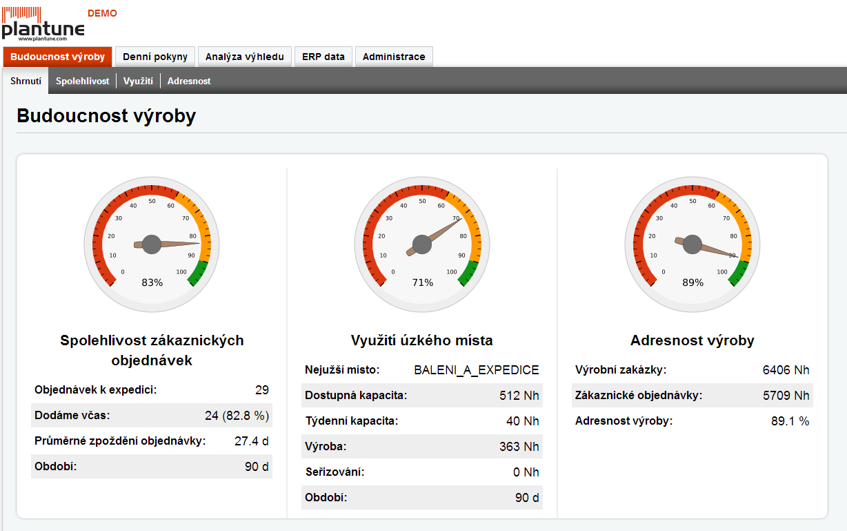 Otázka první Plantune určí nejlepší možný průběh výroby v omezeních daných daty z Vašeho ERP (zákaznické objednávky, kapacity, odpisy, nákupní objednávky).