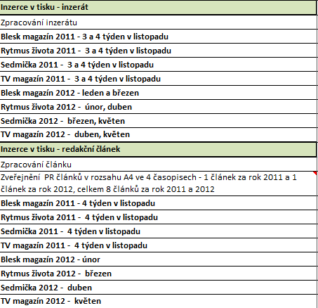 Doposud proplaceny faktury za 1 kampaň ve výši 2.828.