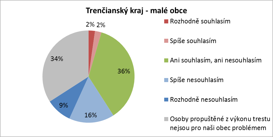 Obrázek 4.24: Vyhodnocení otázky A.5.