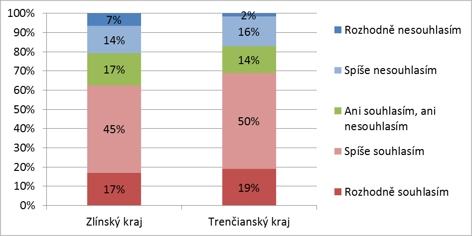 V případě některé z odpovědí rozhodně nesouhlasím či spíše nesouhlasím u předchozích 7 otázek (A.1. - A.7.) prosím uveďte, které sociální služby nejsou dostatečně zajištěny.