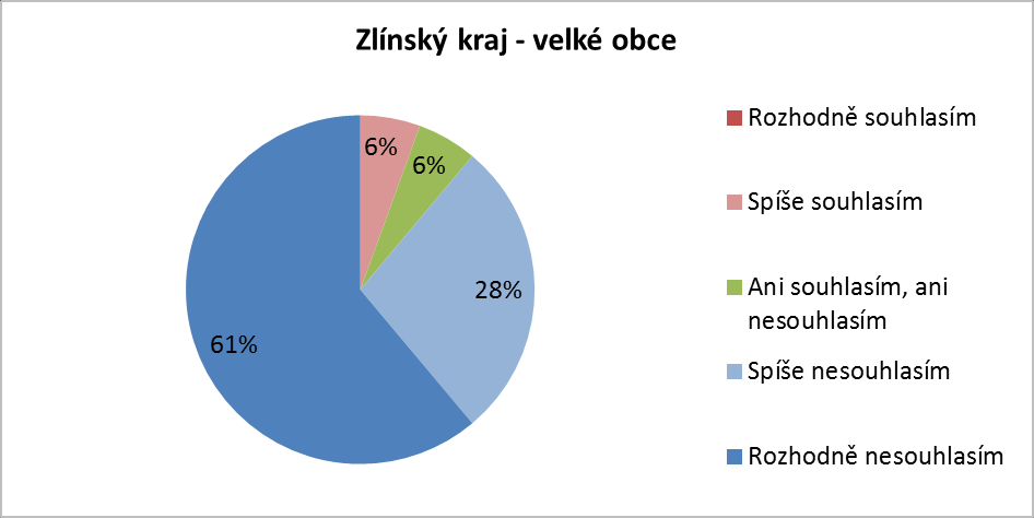 Při bližším pohledu lze konstatovat v případě malých obcí na obou stranách hranice větší podíl neutrálních odpovědí než v případě obcí velkých.