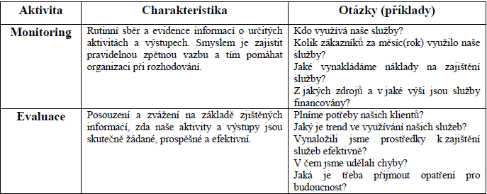 Zatloukal (2008) klade důraz na efektivní, systematické a postupné naplňování cílů návrhové části plánu, které koordinují jednotlivé akční skupiny.