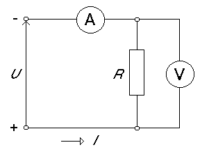 I = G. U R = 1/G U = R. I G- vodivost (značka Siemens) Německý fyzik. Narodil se 16. května 1787 v rodině zámečnického mistra v Erlangenu v Německu. Brzy mu zemřela matka.