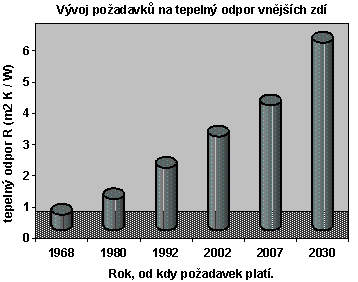 Tepelné mosty při realizaci pasivních domů Roman Šubrt sdružení Energy Consulting, Alešova 21, České Budějovice, Czech republic e-mail: roman@e-c.cz, tel.