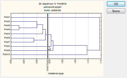 STATISTICA Reportovací tabulky (nový produkt) Reportovací tabulky (Reporting tables) k nalezení pouze v zobrazení Pásu karet v záložce Data) Nový přídavný modul Jsou interaktivním nástrojem pro