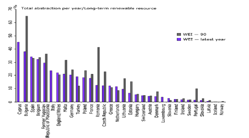 by se měla zváţit jako alternativa tam, kde uţ byly vyčerpány ostatní nákladově efektivní moţnosti včetně efektivní cenové politiky pro vodu.