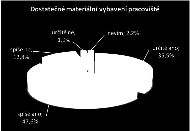 S materiálním vybavením pracoviště je rovněž spokojena převážná většina dotázaných (83,1%).