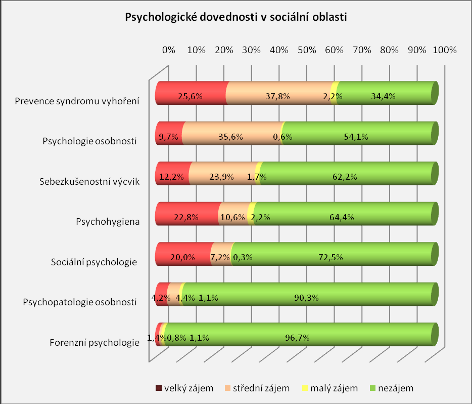 Možnosti kompenzačních pomůcek 5 Prevence zdravotních rizik při výkonu sociální práce 6,5 Práce s klientem s poruchou hybnosti 5,5 Výživové hodnoty, tabulky, diety 10 Doprovázení umírajících 4