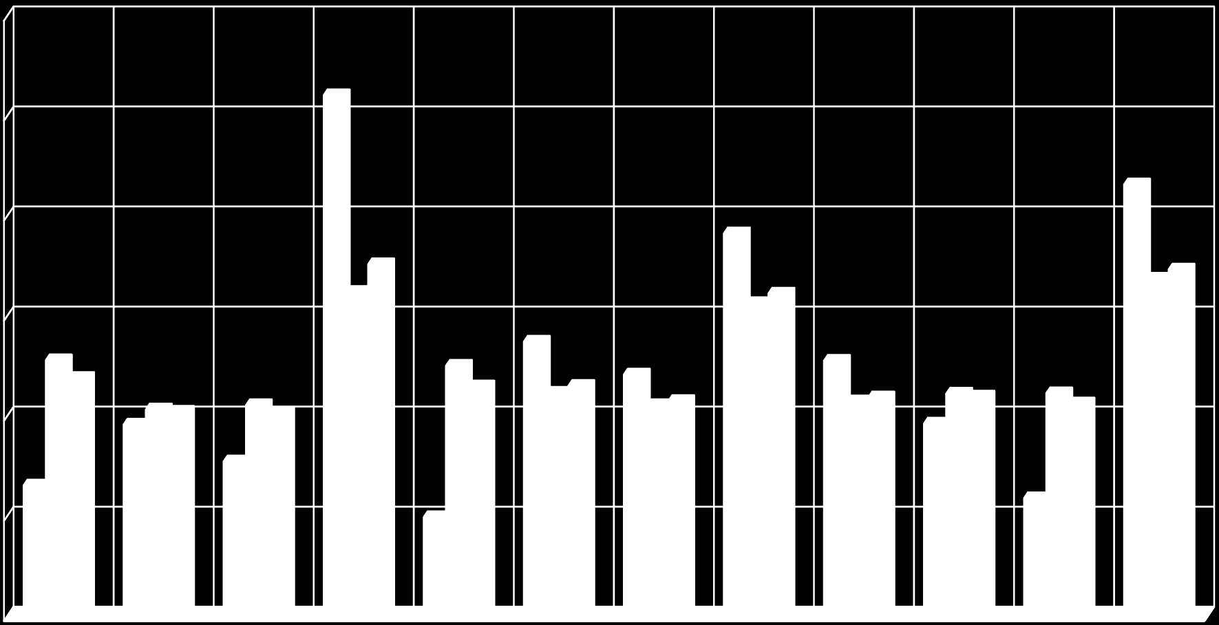 Vývoj čerpání rozpočtu kapitoly MO v jednotlivých čtvrtletích v procentech za roky 2011-2013 Příloha č. 3b (v %) 60,00 50,00 40,00 30,00 20,00 10,00 0,00 I. Q/11 II. Q/11 III. Q/11 IV. Q/11 I. Q/12 II.