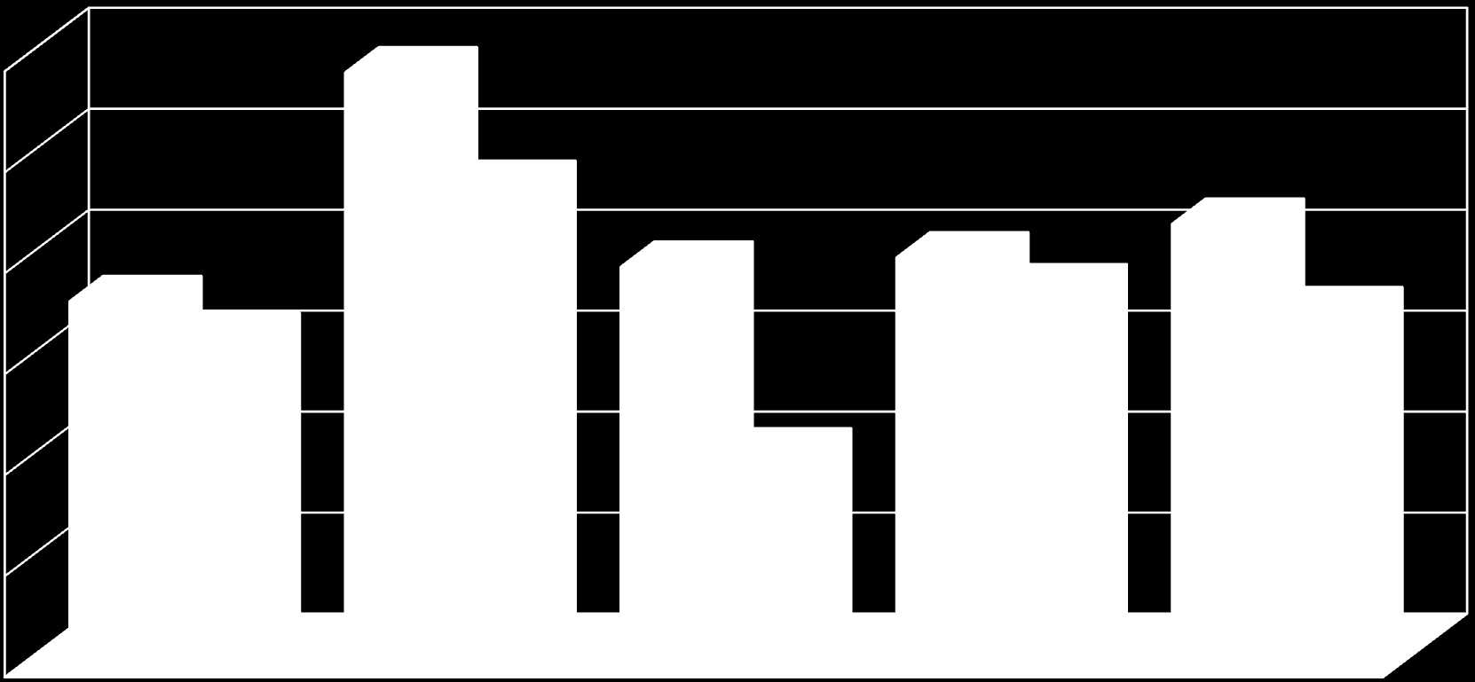 SROVNÁNÍ průměrného prospěchu podle ročníků v 1. a 2. pololetí školního roku 2011/2012 (bez DS) TŘÍDA 1.A 1.B 1.C 1. r. 2.A 2.B 2.C 2.D 2. r. 3.A 3.B 3.C 3.D 3.r. 4.A 4.B 4.C 4.D 4.E 4.F 4.r. SOŠ 1.