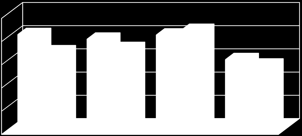 SROVNÁNÍ průměrného prospěchu oboru Ekonomické lyceum v jednotlivých ročních ve 1. a 2. pololetí školního roku 2011/2012 (bez DS) TŘÍDA 2.C 2. roč. 3.C 3. roč 4.D 4. roč. EKL 1. POL.