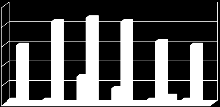 Příloha 13 S T Ř E D N Í O D B O R N Á Š K O L A Výsledky maturitních zkoušek ve školním roce 2011/2012 Třída V P N Nekonali SOŠ 4.A 1 15 0 0 16 4.