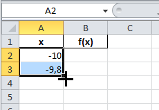 1. Průběh funkce K zobrazení průběhu analytické funkce jedné proměnné potřebujeme sloupec dat nezávisle proměnné x (argumentu) a sloupec dat s funkcí argumentu y = f(x) vytvořený obvykle pomocí
