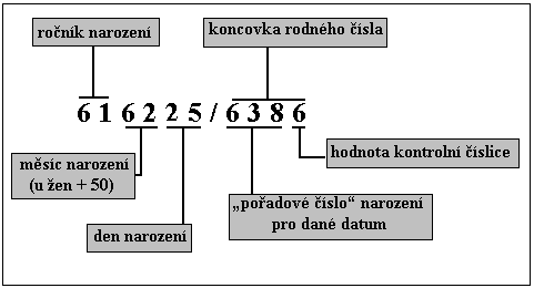 Osobní údaje necitlivé jméno a příjmení pohlaví datum narození,