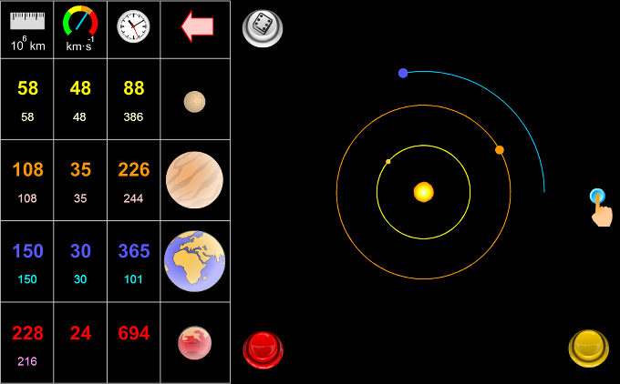 1. Keplerův zákon Planety se pohybují kolem Slunce po elipsách málo odlišných od kružnic, v jejichž společném ohnisku je Slunce.