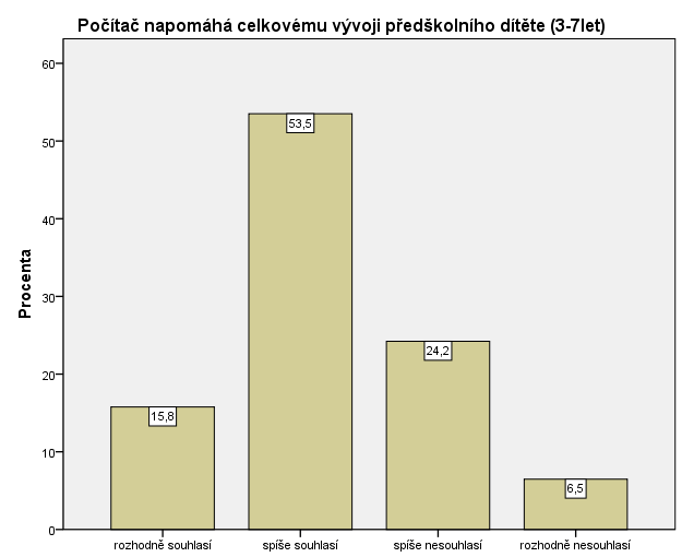 Četnost Procent 1 nemáme pravidla 27 8,9 2 někdy 11 3,6 3 většinou 128 42,1 4 pokaţdé 138 45,4 Celkem 304 100,0 Tabulka č.