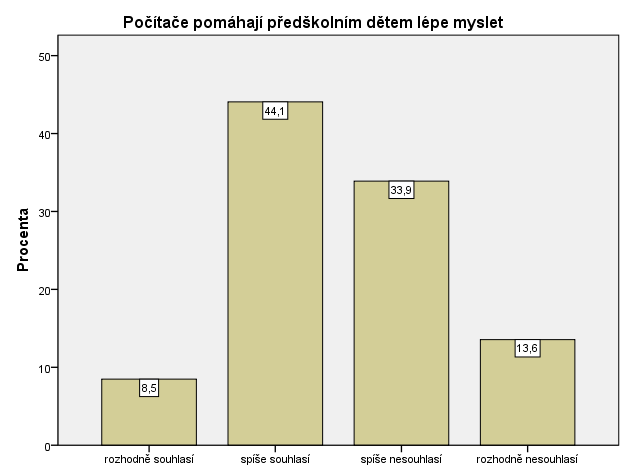 Grafy č. 24 a č. 25: Postoj k pouţívání počítače předšk. dětmi - poloţky 5 a 6 Grafy č. 26 a č. 27: Postoj k pouţívání počítače předšk. dětmi - poloţky 7 a 8 Grafy č. 28 a č.