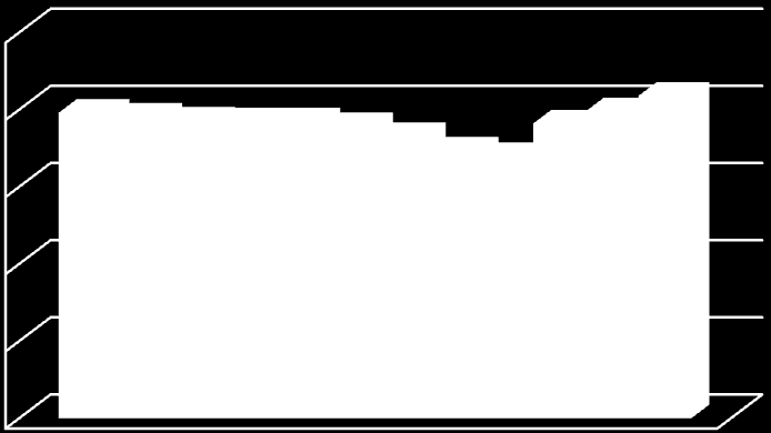 Tučnost mléka (%) Tučnost mléka (%) celkově u 7 plemenic, a dosáhla 3,4 %. 442 Nejvyšší tučnost mléka měla dojnice Athletka 3,8 %. Graf č.