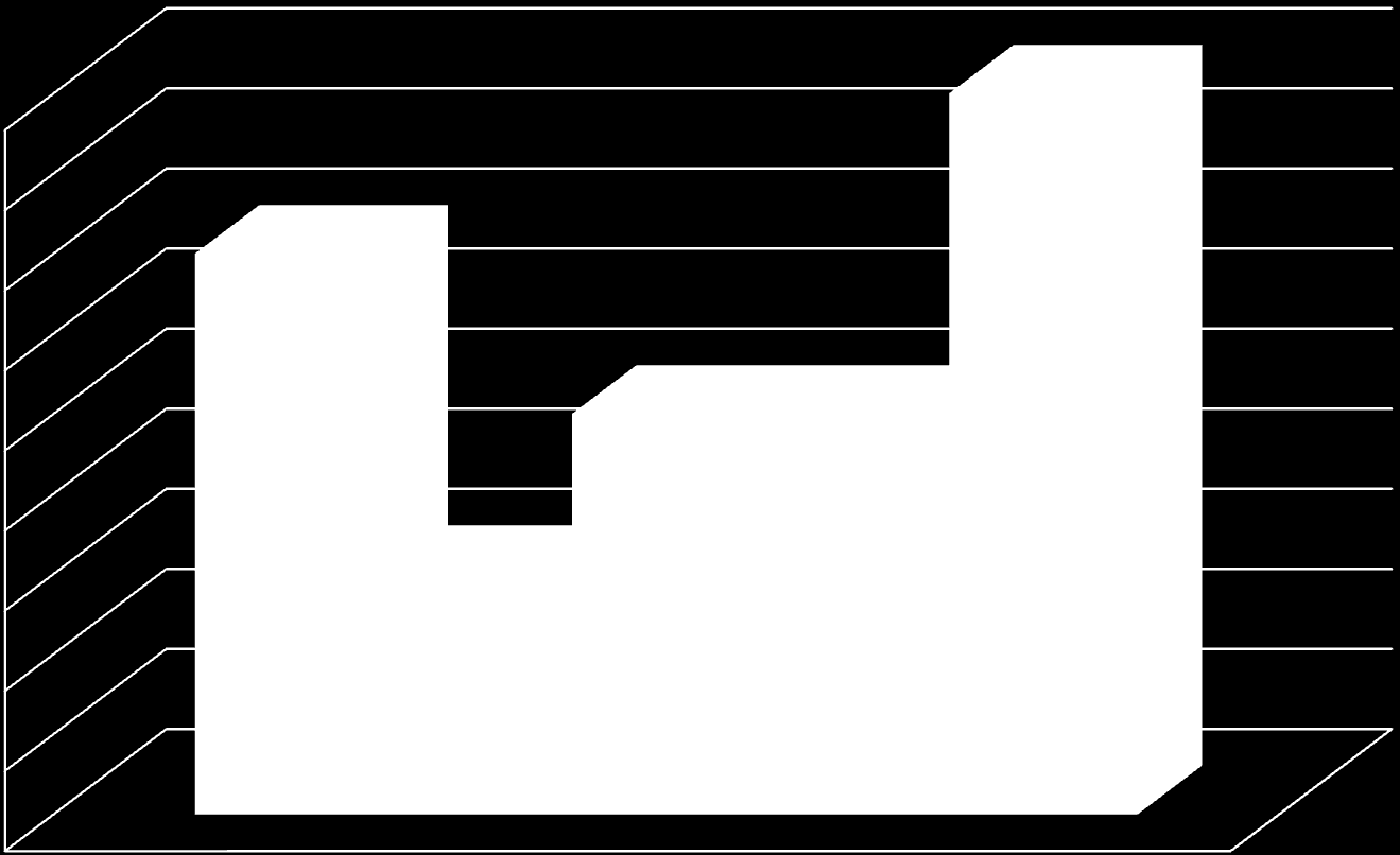 Tučnost mléka (%) Příloha č.